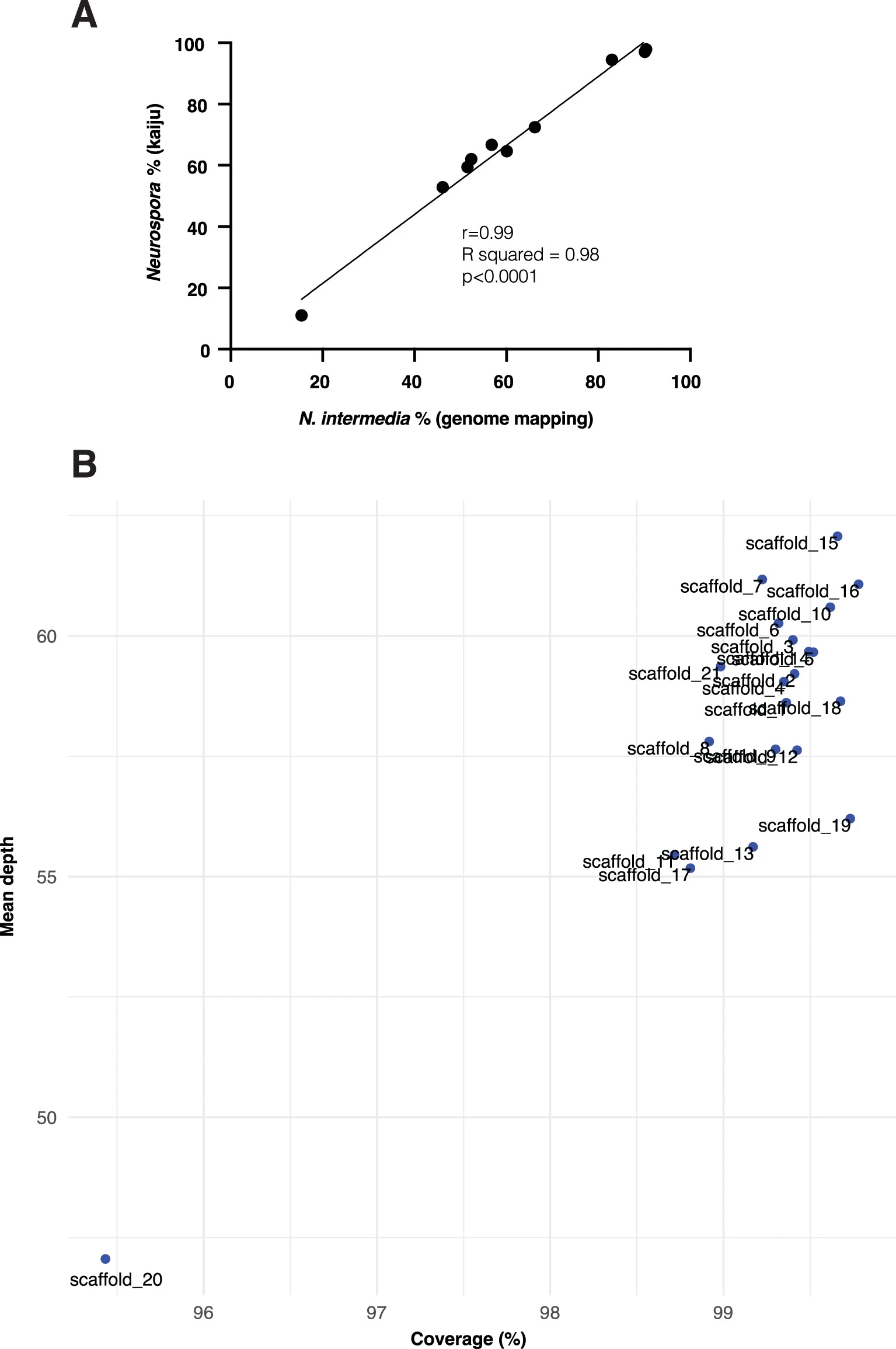Fig. 2 ext_Neurospora intermedia