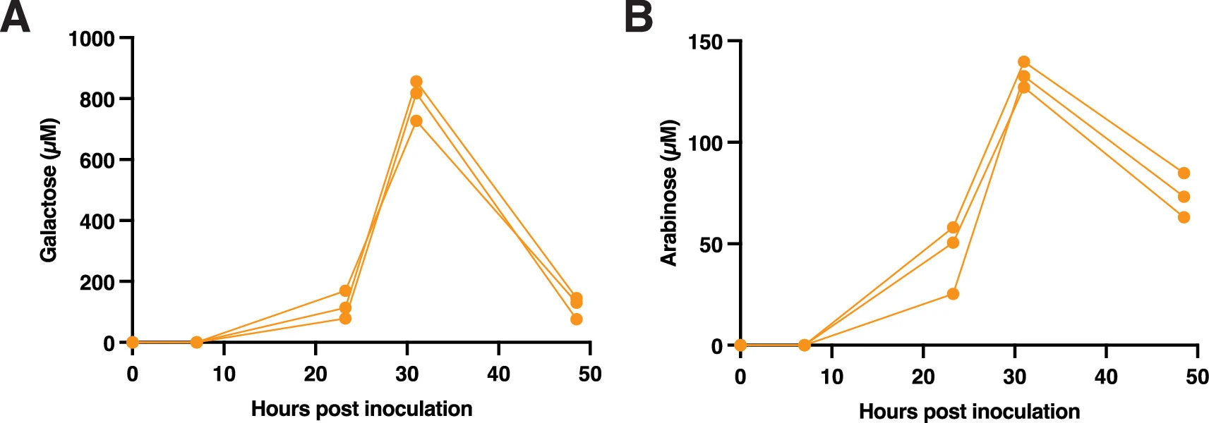 Fig. 6 ext_Neurospora intermedia